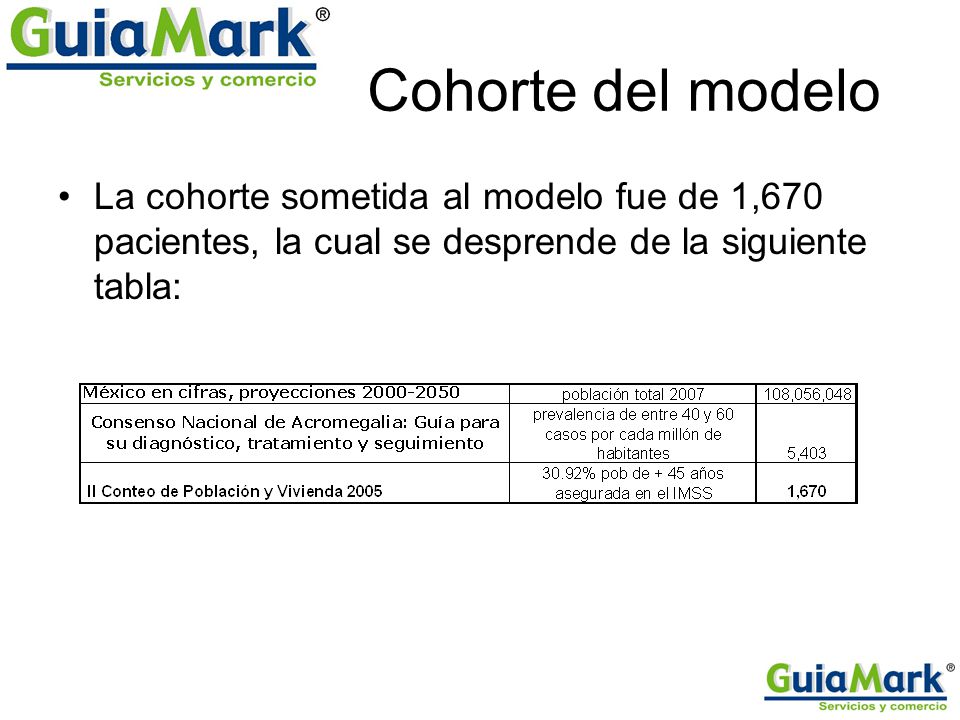 Cohorte del modelo La cohorte sometida al modelo fue de 1,670 pacientes, la cual se desprende de la siguiente tabla:
