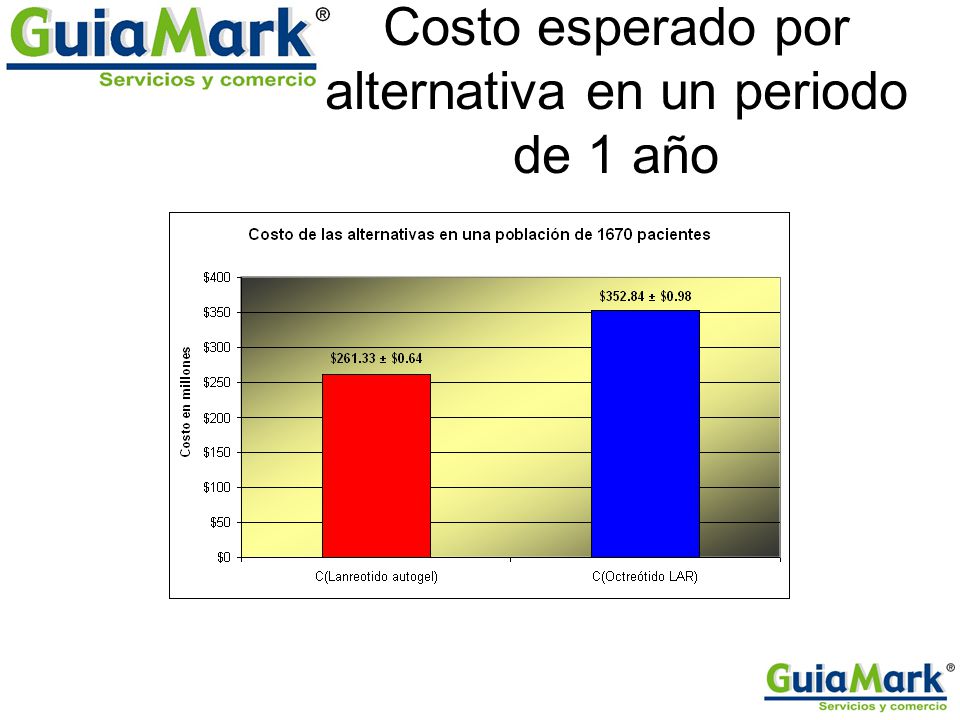 Costo esperado por alternativa en un periodo de 1 año