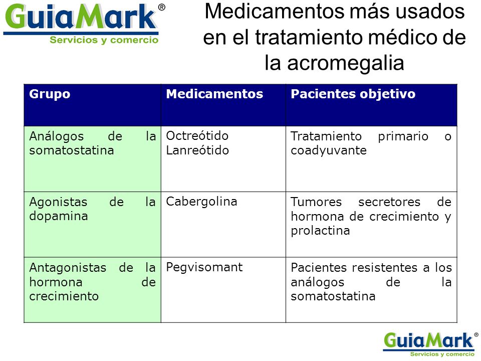 Medicamentos más usados en el tratamiento médico de la acromegalia
