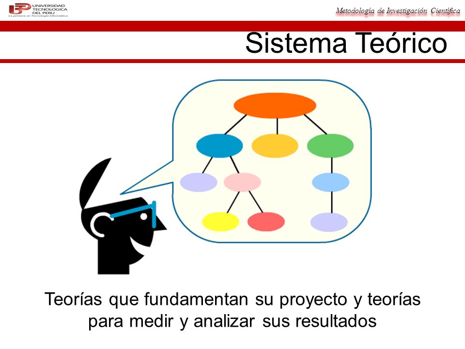 Sistema Teórico Teorías que fundamentan su proyecto y teorías para medir y analizar sus resultados