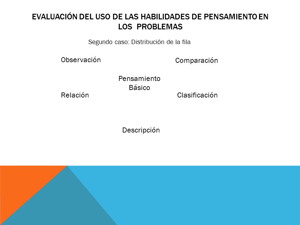 Evaluación del uso de las habilidades de pensamiento en los problemas