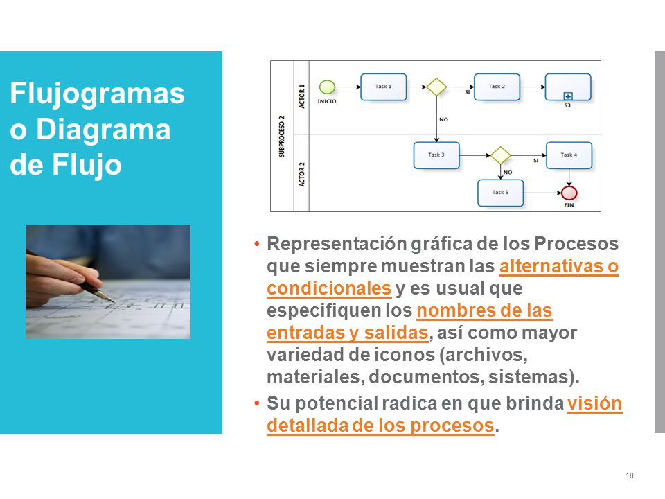 Flujogramas o Diagrama de Flujo