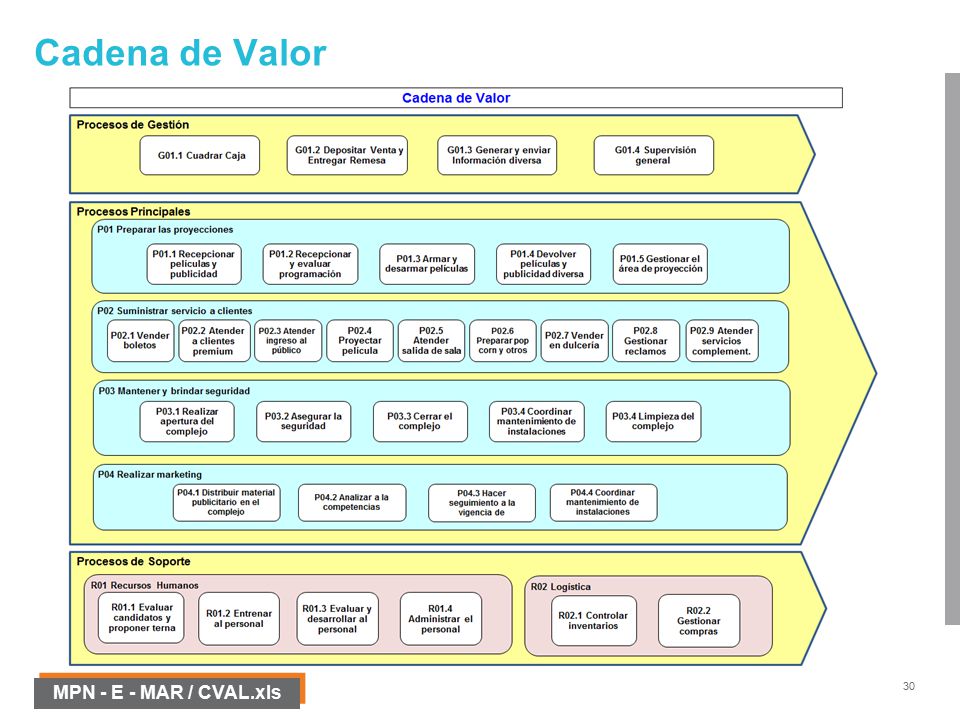 Cadena de Valor MPN - E - MAR / CVAL.xls oooooo
