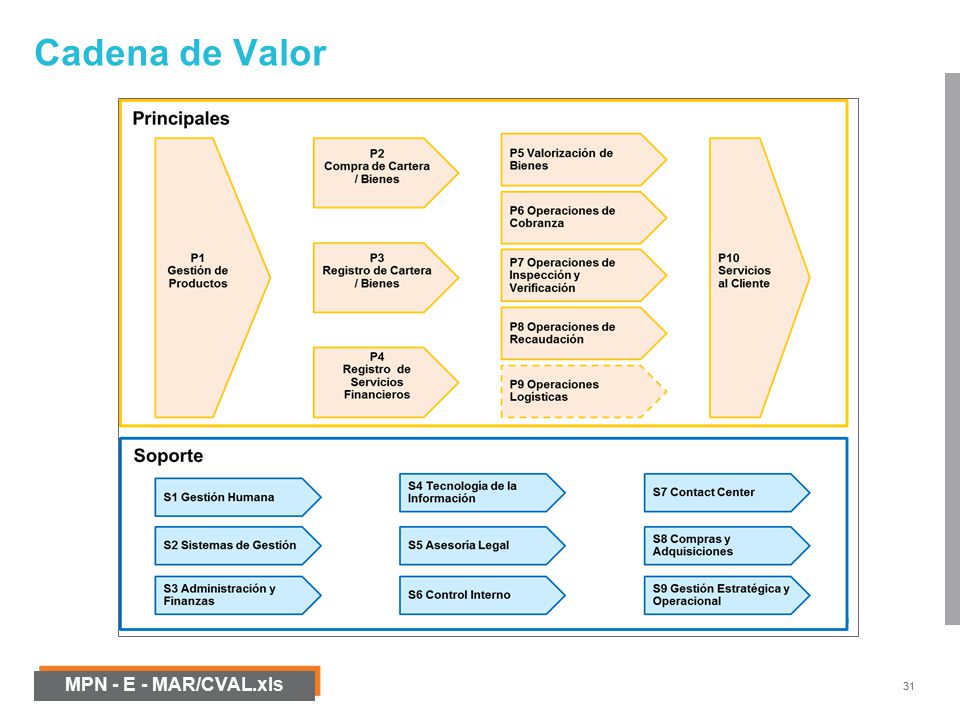 Cadena de Valor MPN - E - MAR/CVAL.xls oooooo