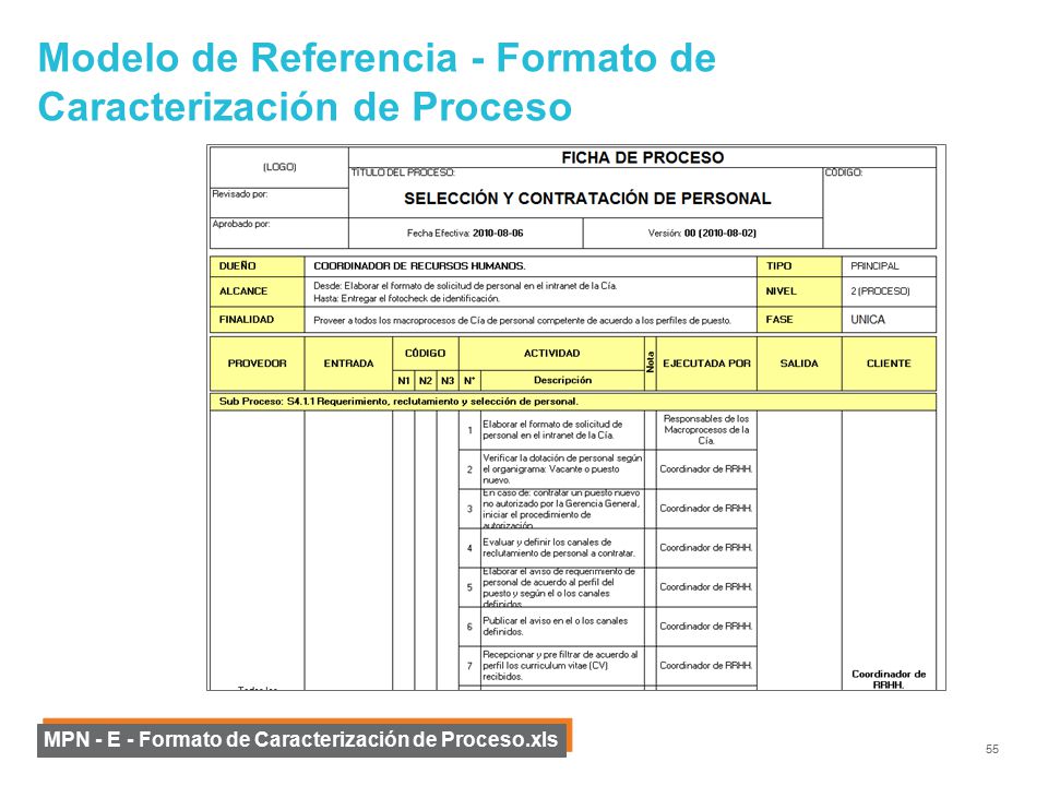 Modelo de Referencia - Formato de Caracterización de Proceso
