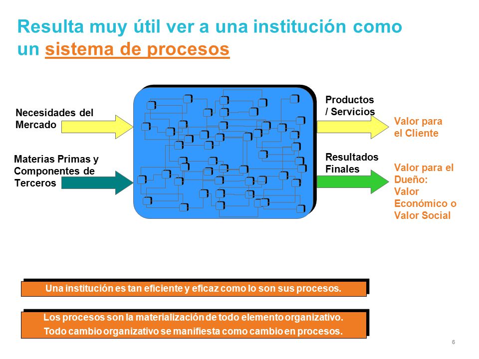 Resulta muy útil ver a una institución como un sistema de procesos