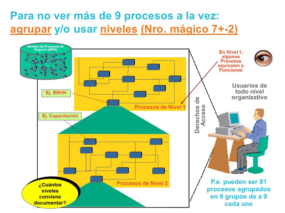 Para no ver más de 9 procesos a la vez: agrupar y/o usar niveles (Nro