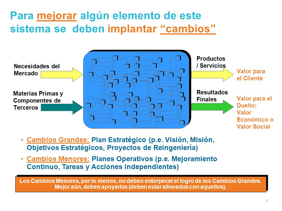 Para mejorar algún elemento de este sistema se deben implantar cambios
