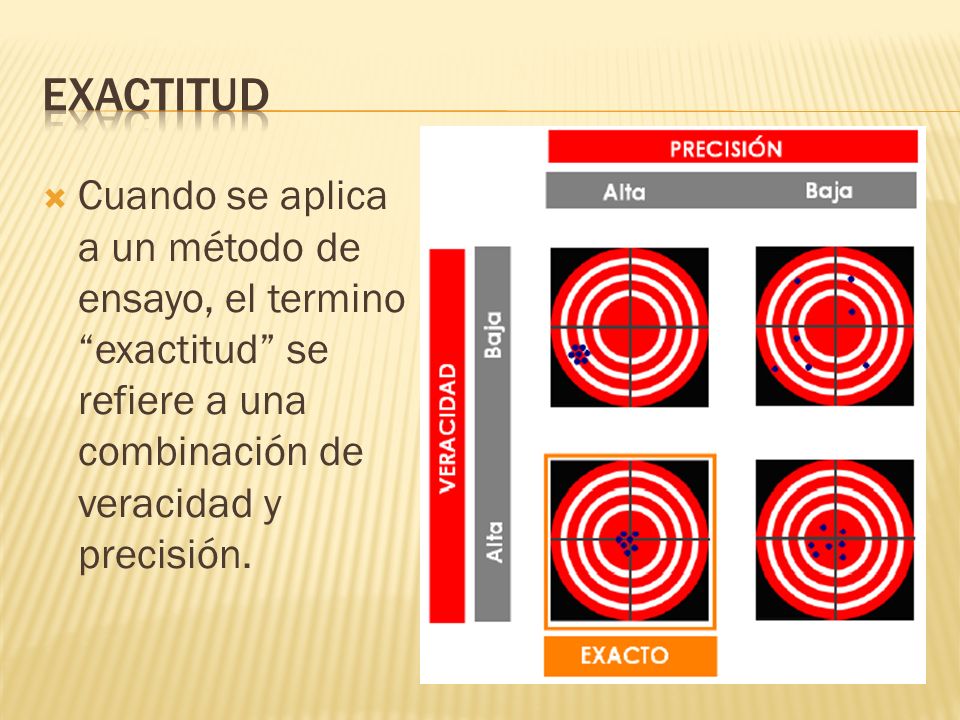 exactitud Cuando se aplica a un método de ensayo, el termino exactitud se refiere a una combinación de veracidad y precisión.