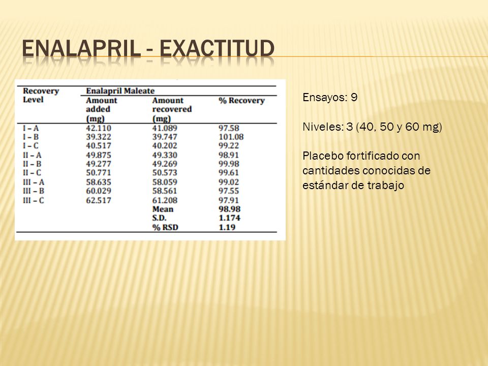 Enalapril - exactitud Ensayos: 9 Niveles: 3 (40, 50 y 60 mg)