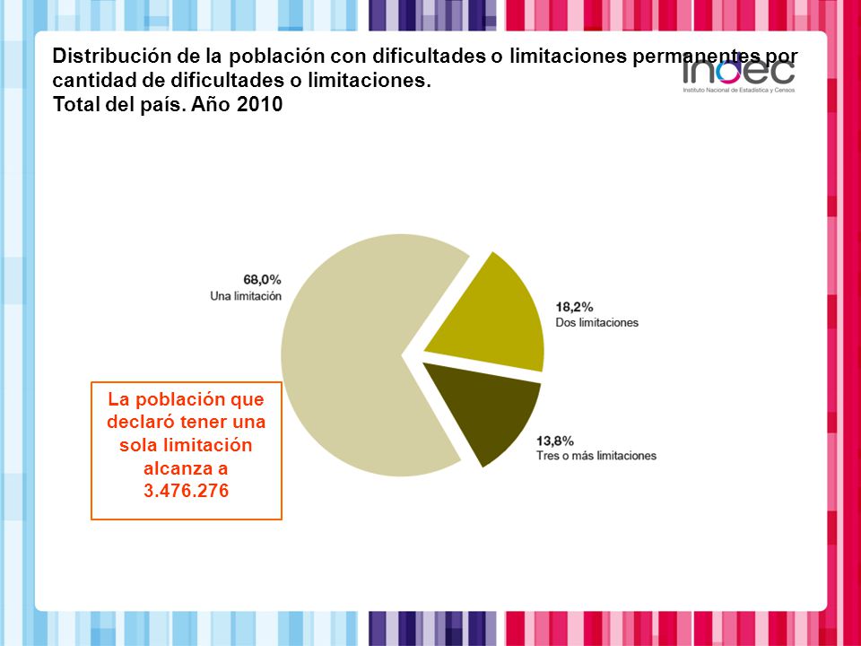 La población que declaró tener una sola limitación alcanza a