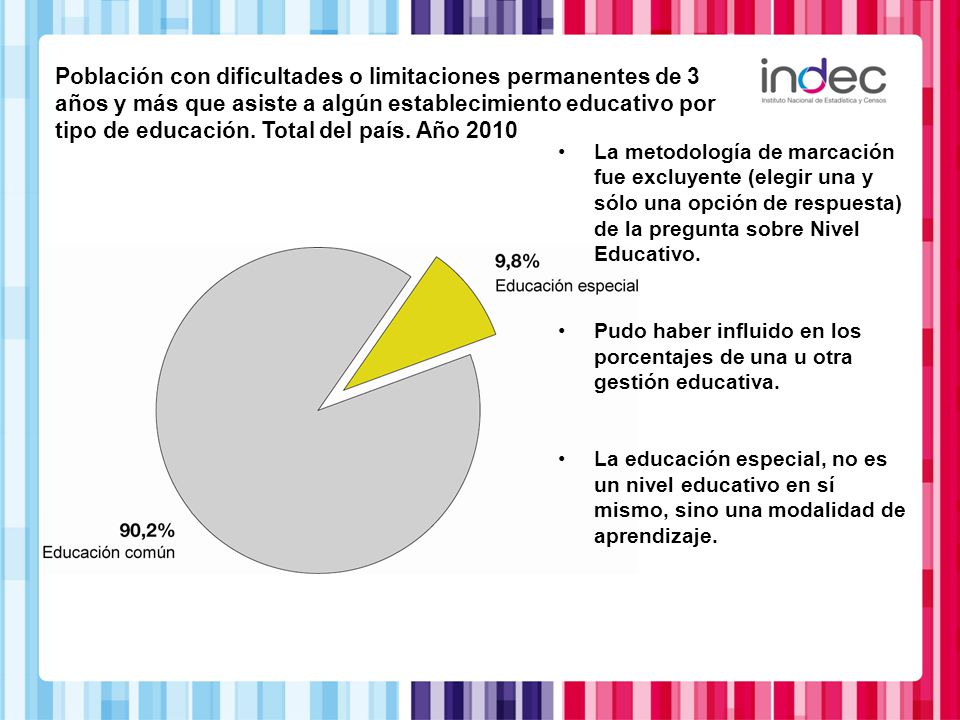 Población con dificultades o limitaciones permanentes de 3 años y más que asiste a algún establecimiento educativo por tipo de educación. Total del país. Año 2010