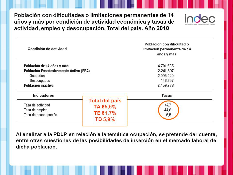 Población con dificultades o limitaciones permanentes de 14 años y más por condición de actividad económica y tasas de actividad, empleo y desocupación. Total del país. Año 2010