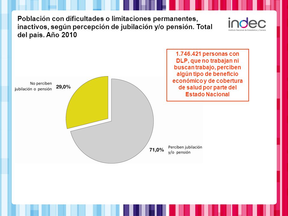 Población con dificultades o limitaciones permanentes, inactivos, según percepción de jubilación y/o pensión. Total del país. Año 2010