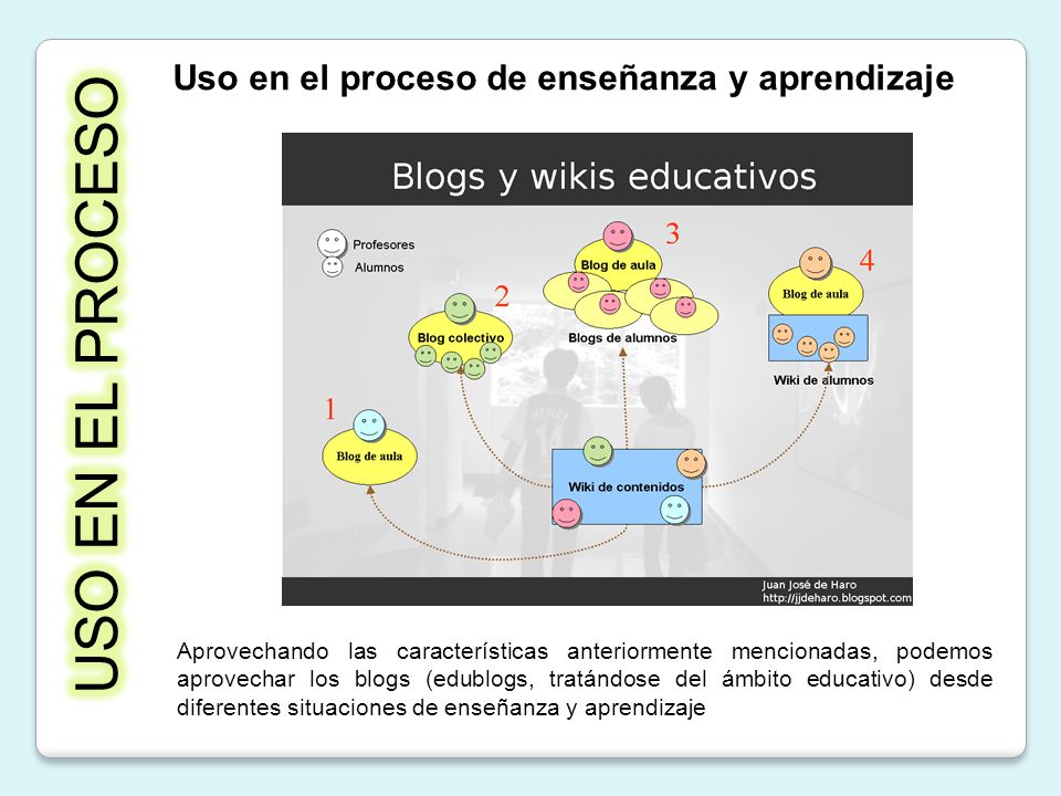 USO EN EL PROCESO Uso en el proceso de enseñanza y aprendizaje