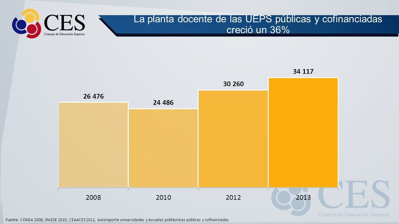 La planta docente de las UEPS públicas y cofinanciadas creció un 36%