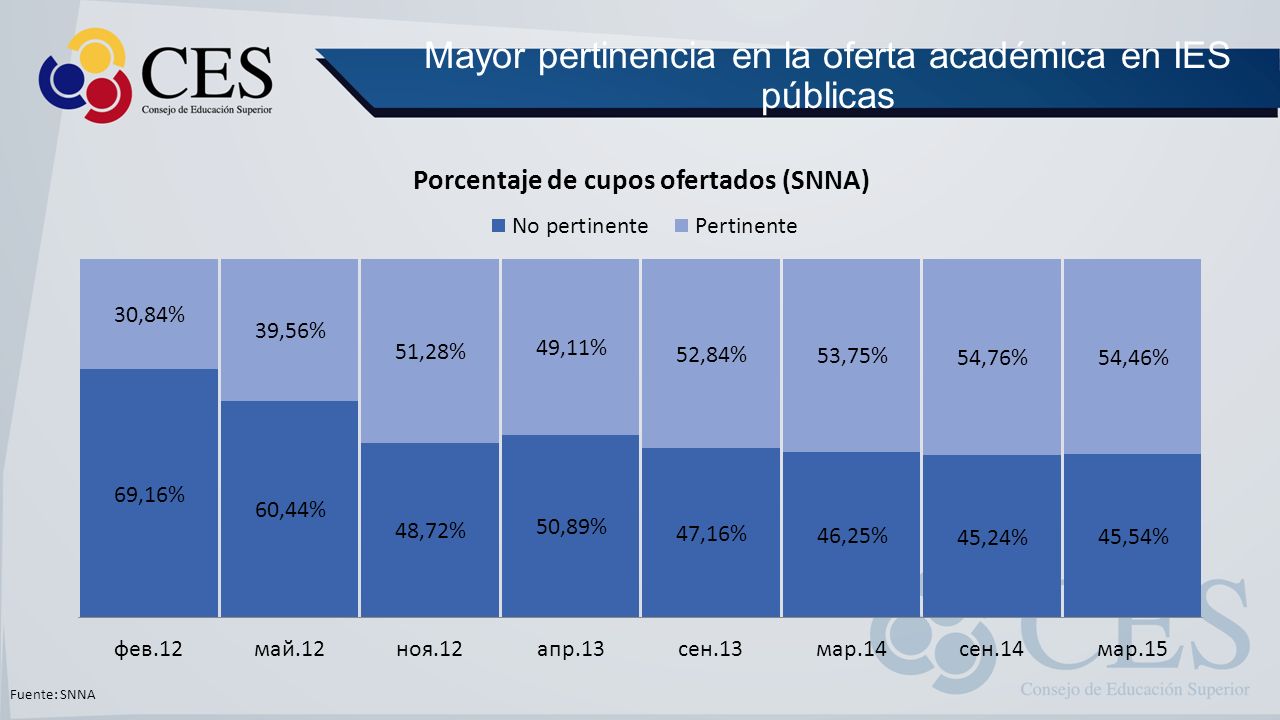 Mayor pertinencia en la oferta académica en IES públicas
