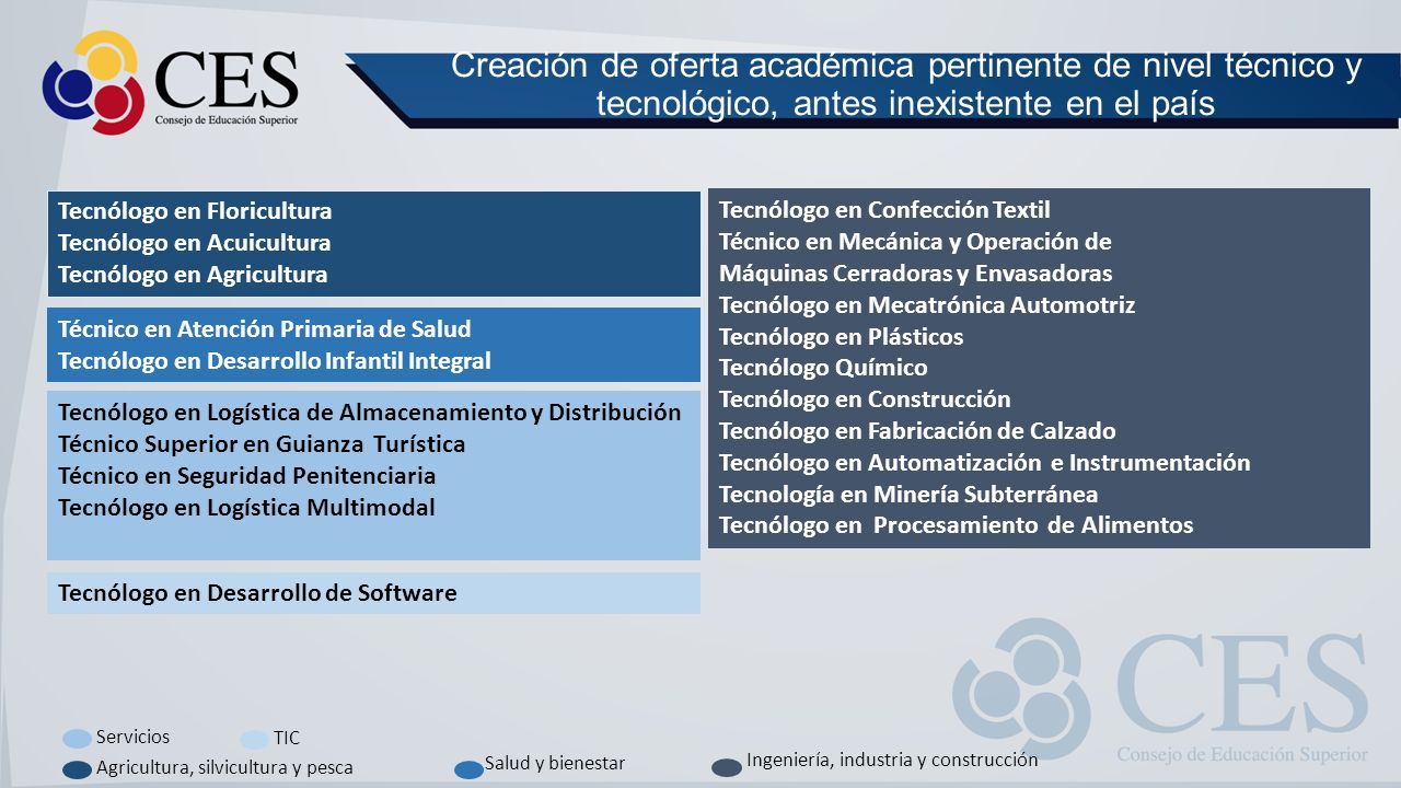 Creación de oferta académica pertinente de nivel técnico y tecnológico, antes inexistente en el país