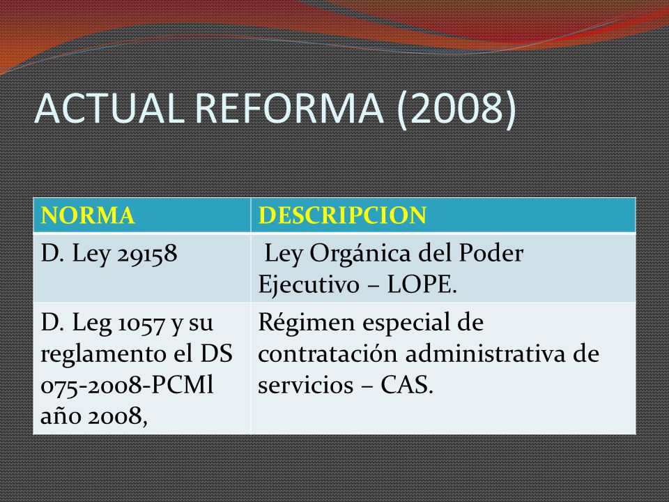 ACTUAL REFORMA (2008) NORMA. DESCRIPCION. D. Ley Ley Orgánica del Poder Ejecutivo – LOPE.