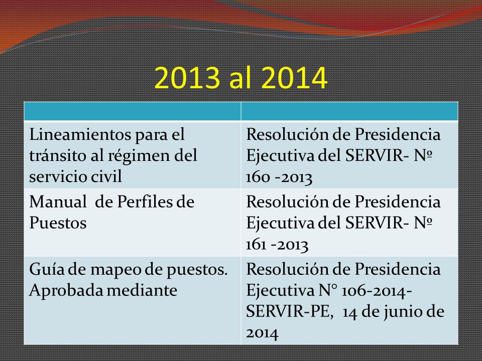 2013 al 2014 Lineamientos para el tránsito al régimen del servicio civil. Resolución de Presidencia Ejecutiva del SERVIR- Nº