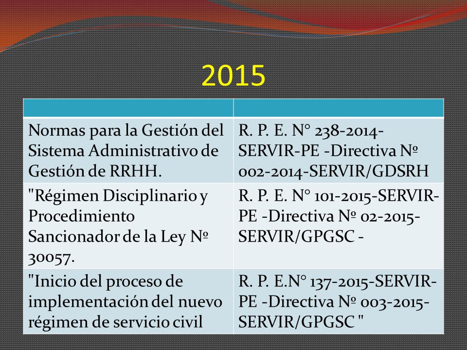 2015 Normas para la Gestión del Sistema Administrativo de Gestión de RRHH. R. P. E. N° SERVIR-PE -Directiva Nº SERVIR/GDSRH.