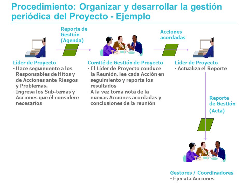 Procedimiento: Organizar y desarrollar la gestión periódica del Proyecto - Ejemplo