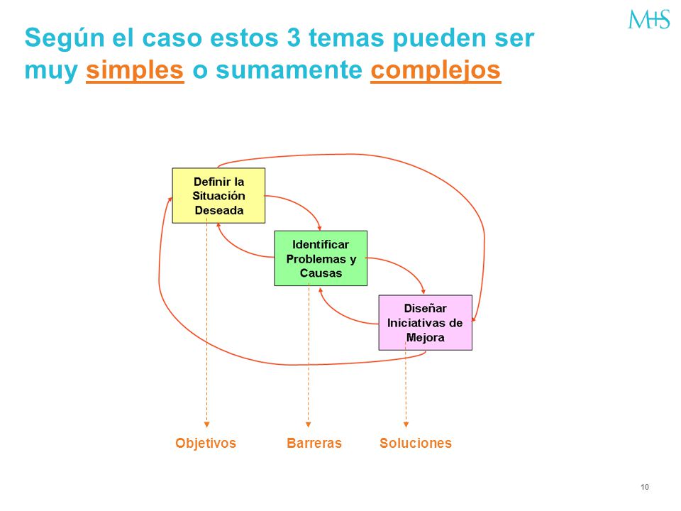 Según el caso estos 3 temas pueden ser muy simples o sumamente complejos