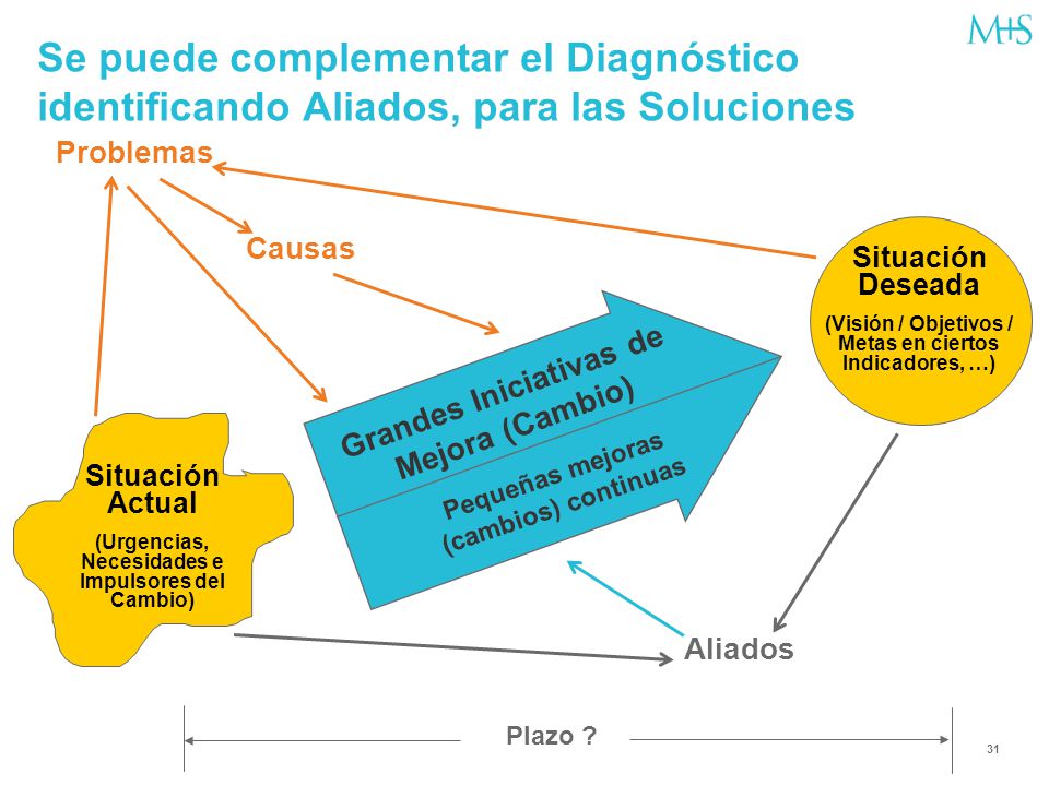 (Visión / Objetivos / Metas en ciertos Indicadores, …)