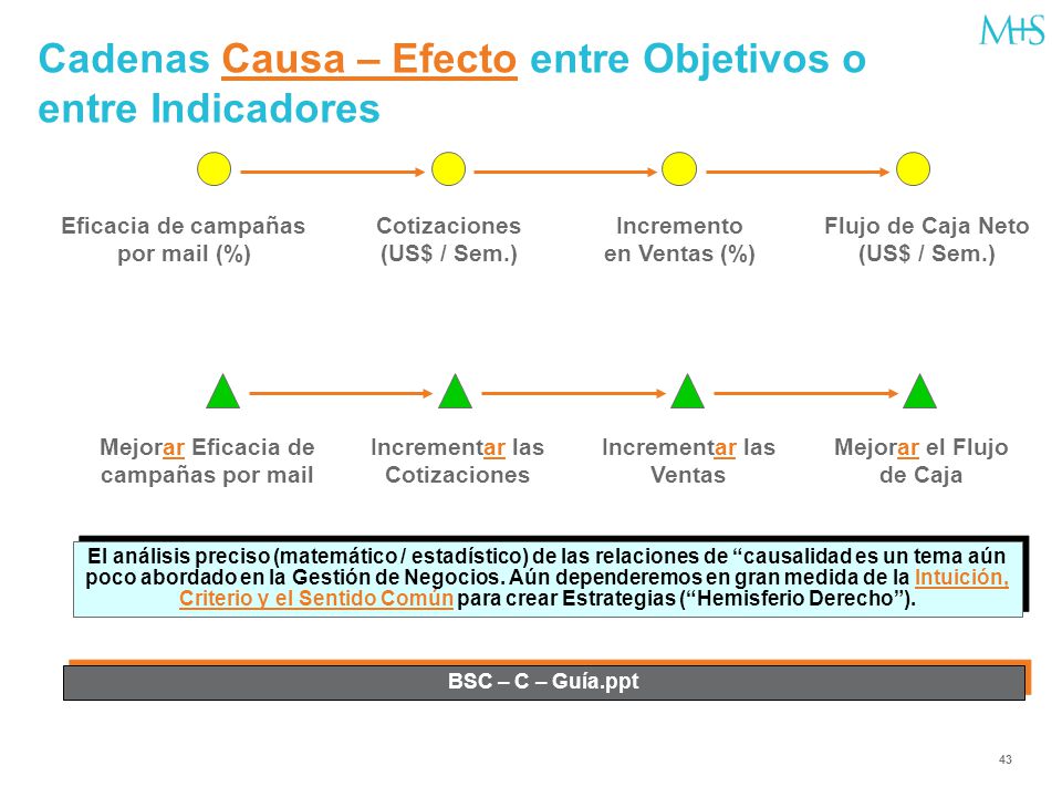 Cadenas Causa – Efecto entre Objetivos o entre Indicadores