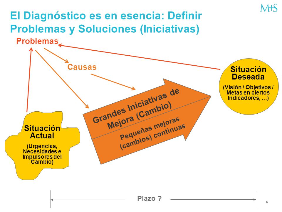 (Visión / Objetivos / Metas en ciertos Indicadores, …)