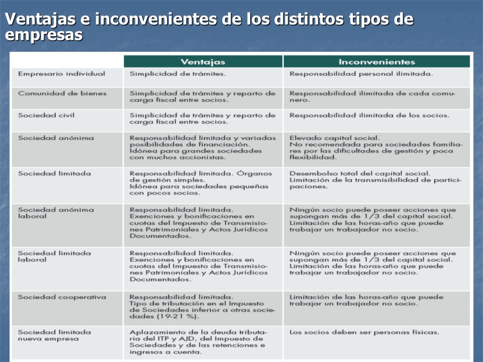 Ventajas e inconvenientes de los distintos tipos de empresas