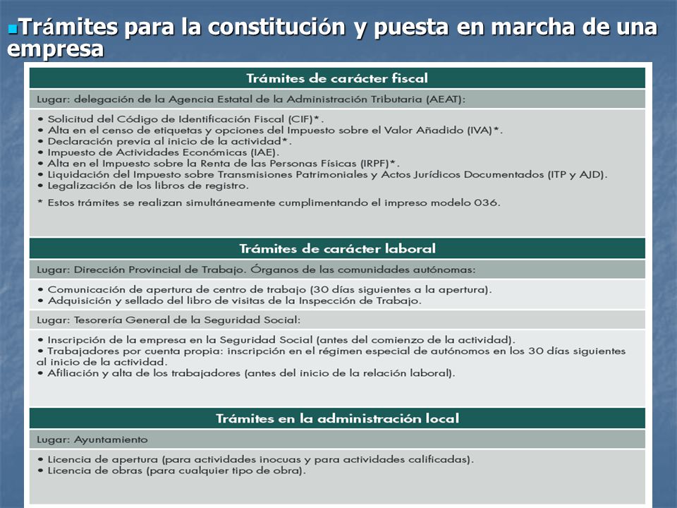 Trámites para la constitución y puesta en marcha de una empresa