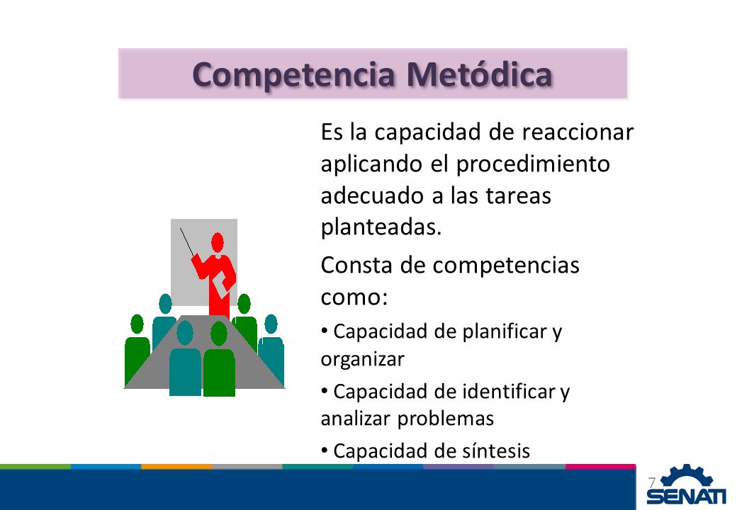 Competencia Metódica Es la capacidad de reaccionar aplicando el procedimiento adecuado a las tareas planteadas.