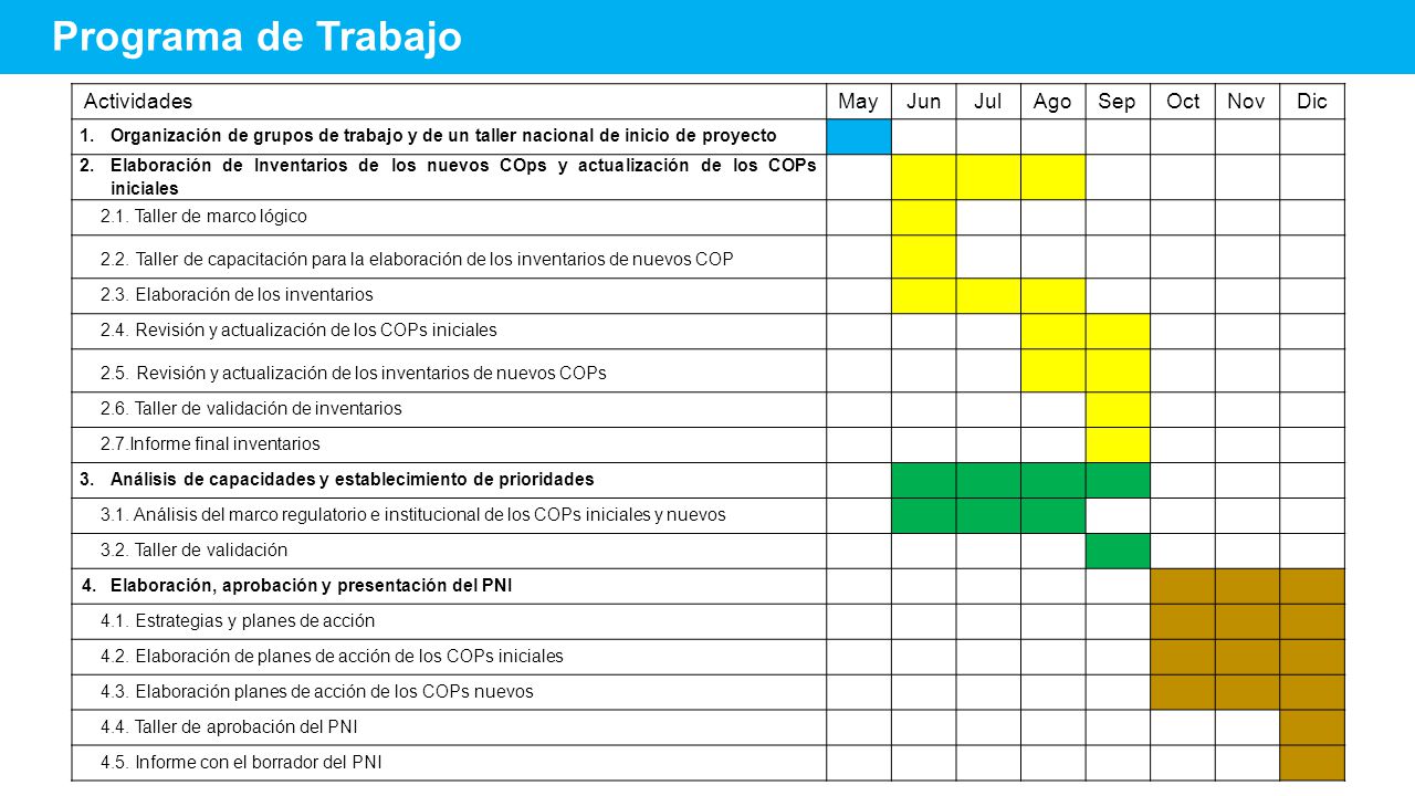 Programa de Trabajo Actividades May Jun Jul Ago Sep Oct Nov Dic