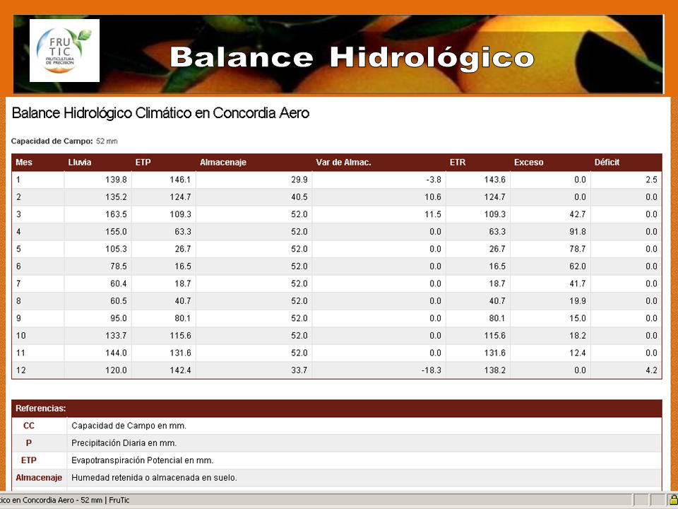 Balance Hidrológico Climatico 12 valores uno para cada mes para toda la serie. Mensual un valor por mes para el año seleccionado.