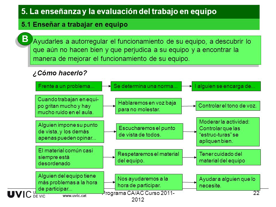 B 5. La enseñanza y la evaluación del trabajo en equipo