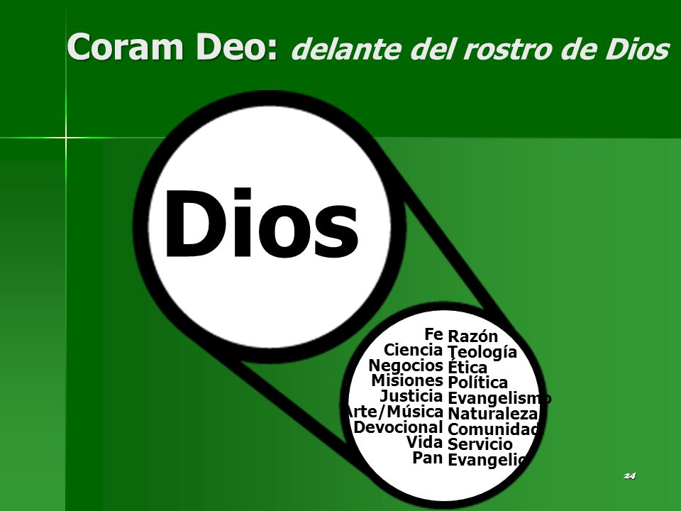 Coram Deo: delante del rostro de Dios