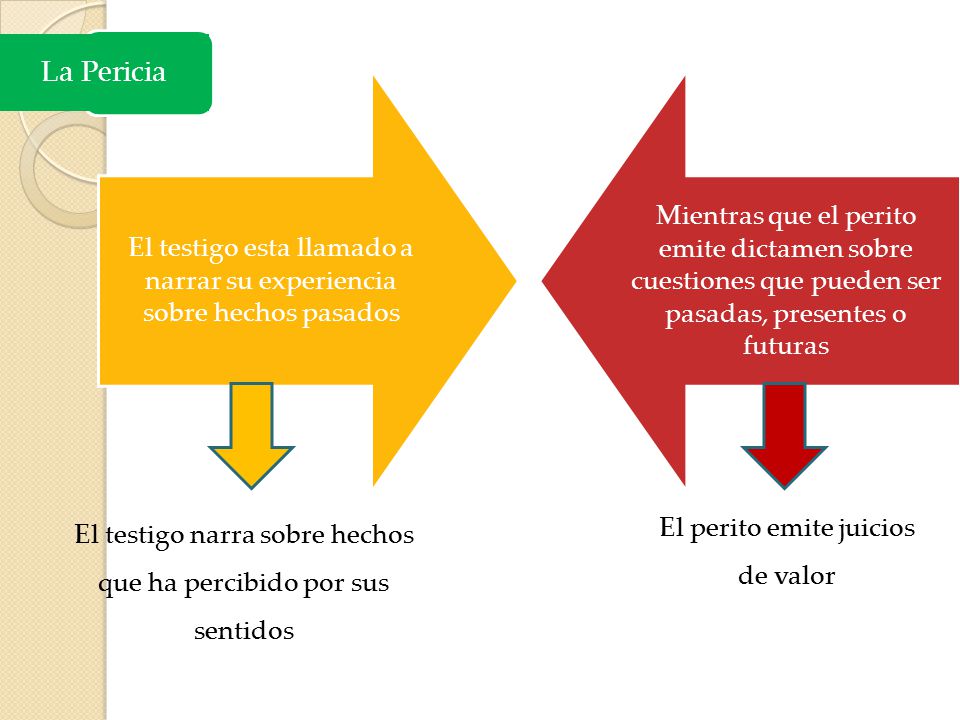 La Pericia El testigo esta llamado a narrar su experiencia sobre hechos pasados.