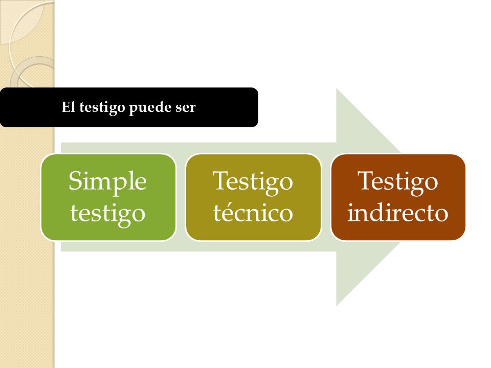 El testigo puede ser Simple testigo Testigo técnico Testigo indirecto