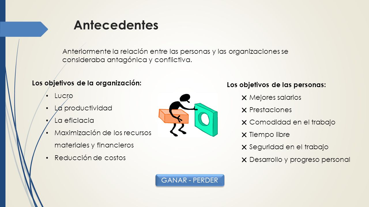 Antecedentes Anteriormente la relación entre las personas y las organizaciones se consideraba antagónica y conflictiva.