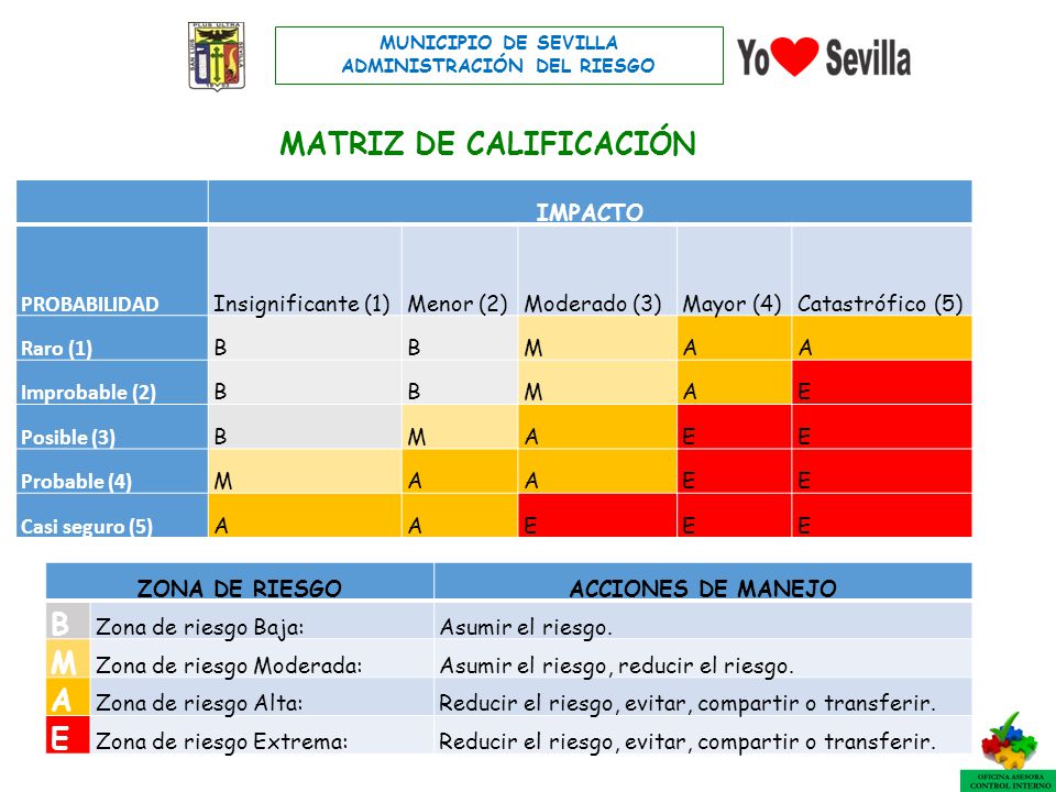 ADMINISTRACIÓN DEL RIESGO