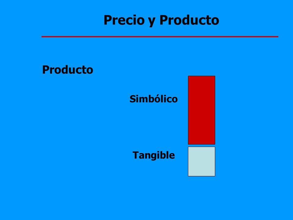 Precio y Producto Producto Simbólico Tangible