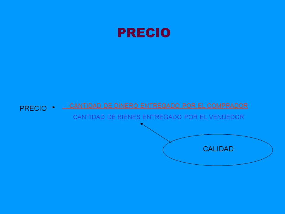 PRECIO PRECIO CALIDAD CANTIDAD DE DINERO ENTREGADO POR EL COMPRADOR