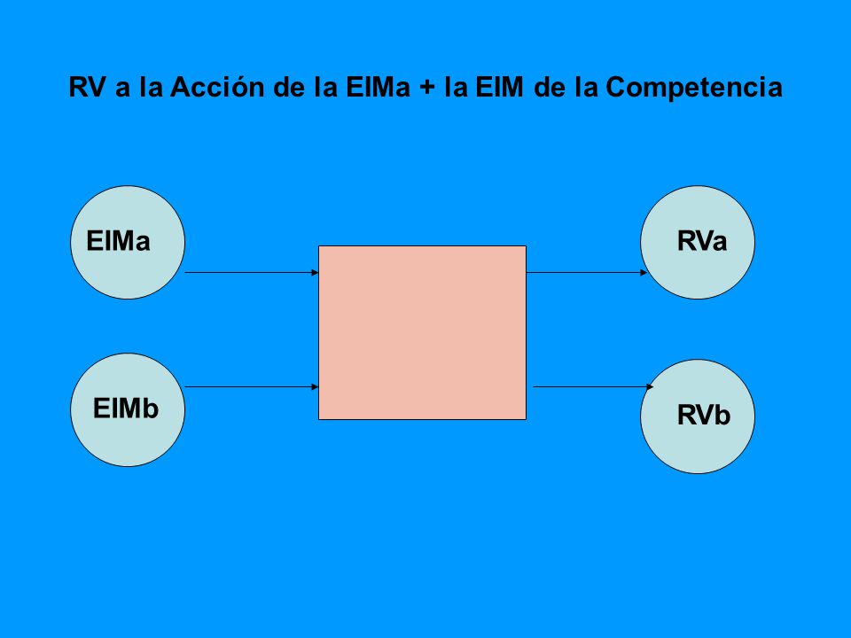 RV a la Acción de la EIMa + la EIM de la Competencia