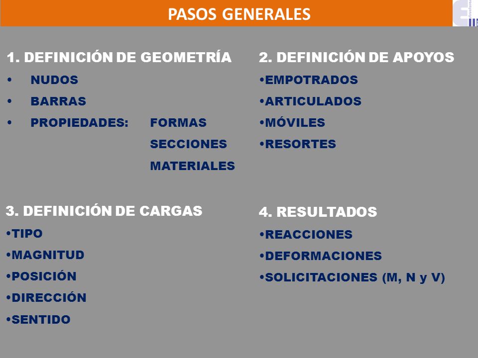 PASOS GENERALES 1. DEFINICIÓN DE GEOMETRÍA 2. DEFINICIÓN DE APOYOS