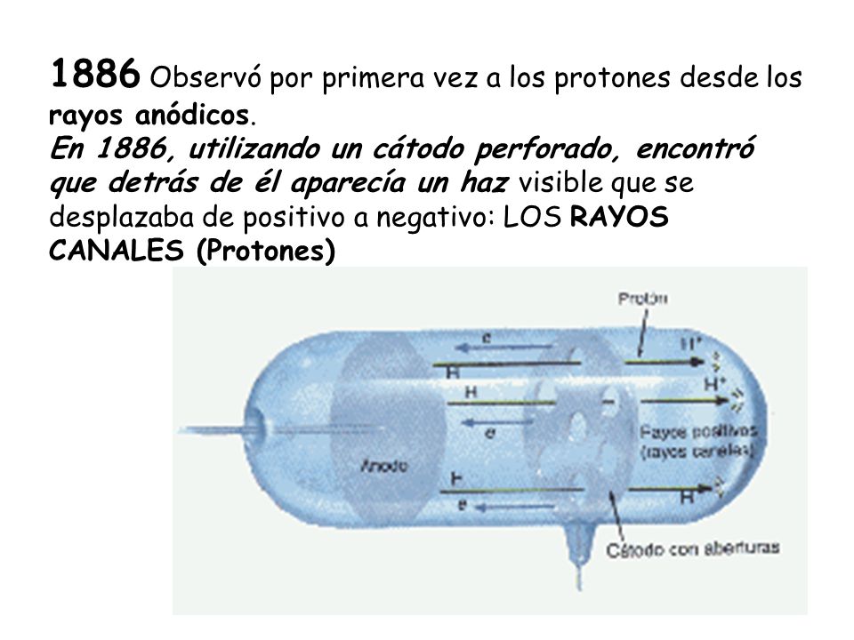 1886 Observó por primera vez a los protones desde los rayos anódicos.