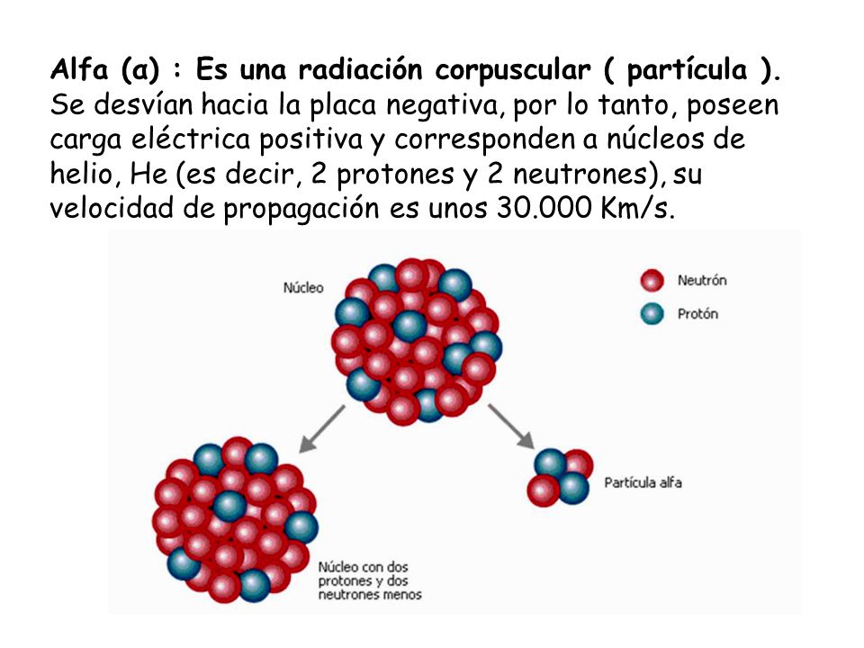 Alfa (α) : Es una radiación corpuscular ( partícula )