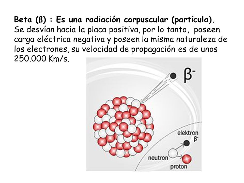 Beta (ß) : Es una radiación corpuscular (partícula)