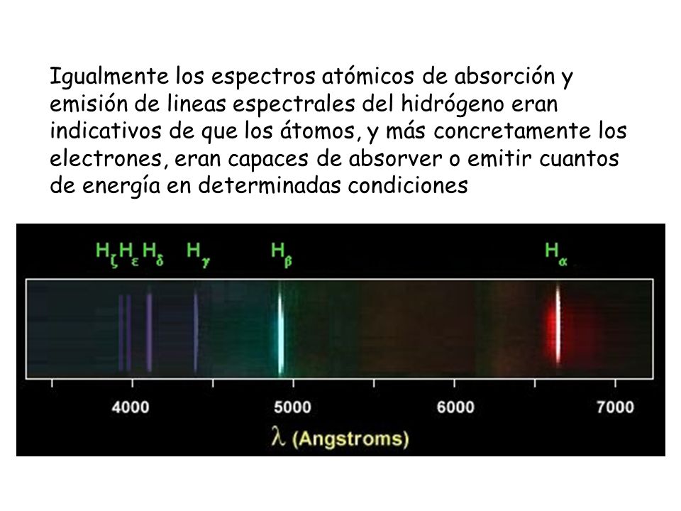 Igualmente los espectros atómicos de absorción y emisión de lineas espectrales del hidrógeno eran indicativos de que los átomos, y más concretamente los electrones, eran capaces de absorver o emitir cuantos de energía en determinadas condiciones