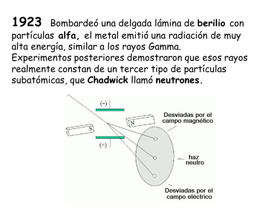 1923 Bombardeó una delgada lámina de berilio con partículas alfa, el metal emitió una radiación de muy alta energía, similar a los rayos Gamma.
